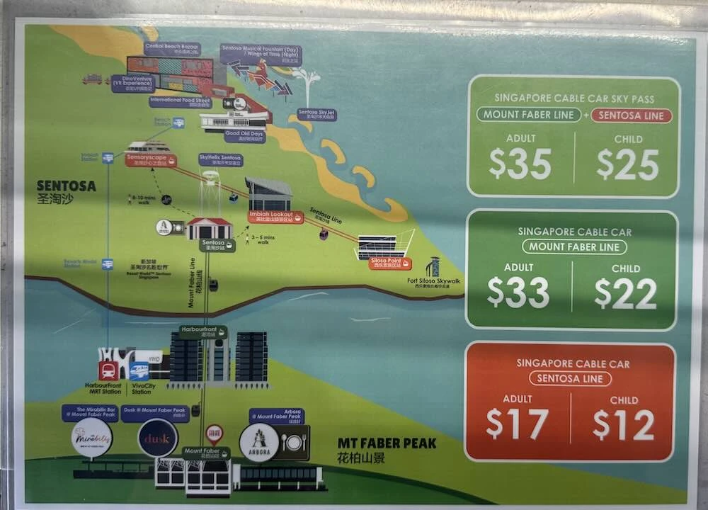 Preisliste, was die Seilbahn kostet.33 Dollar für einen Erwachsenen!!!